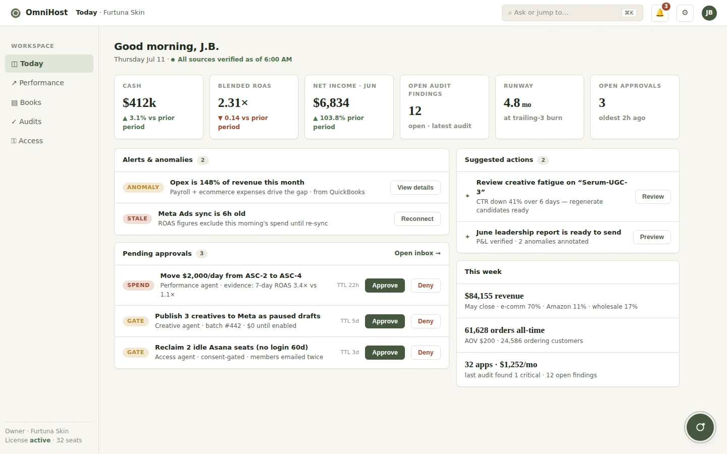 OmniHost Owner Today dashboard - cash position, blended ROAS, alerts and approvals
